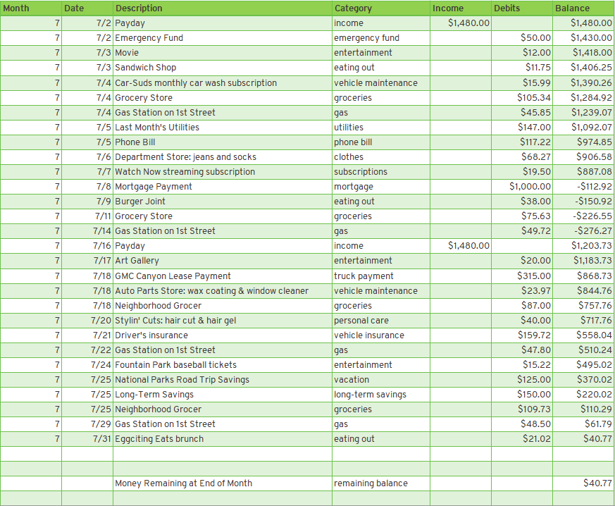excel sheet of budget